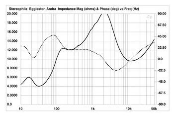 1 grafico