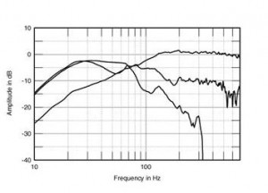 3 grafico