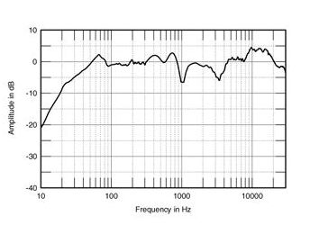 6 grafico