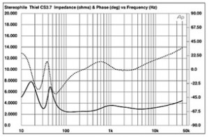 thiel 3.7 fig.1